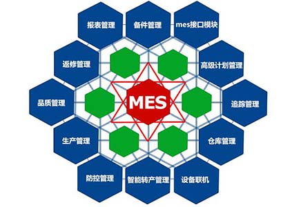 MES系统E-SOP看板在生产中的应用